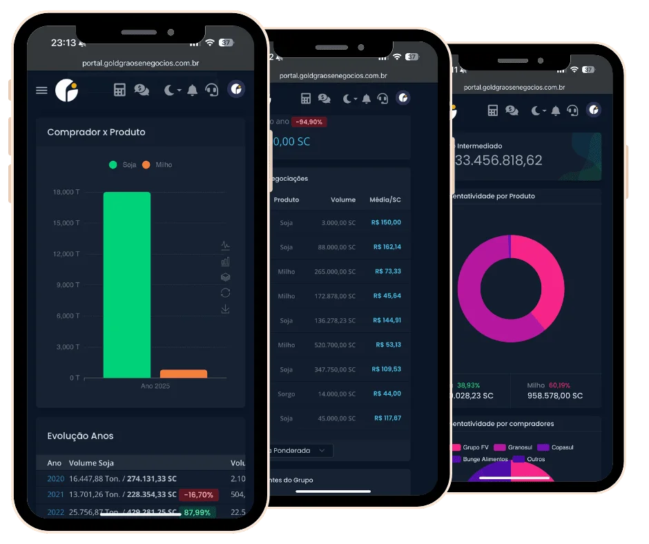 Celuular Plataforma Low